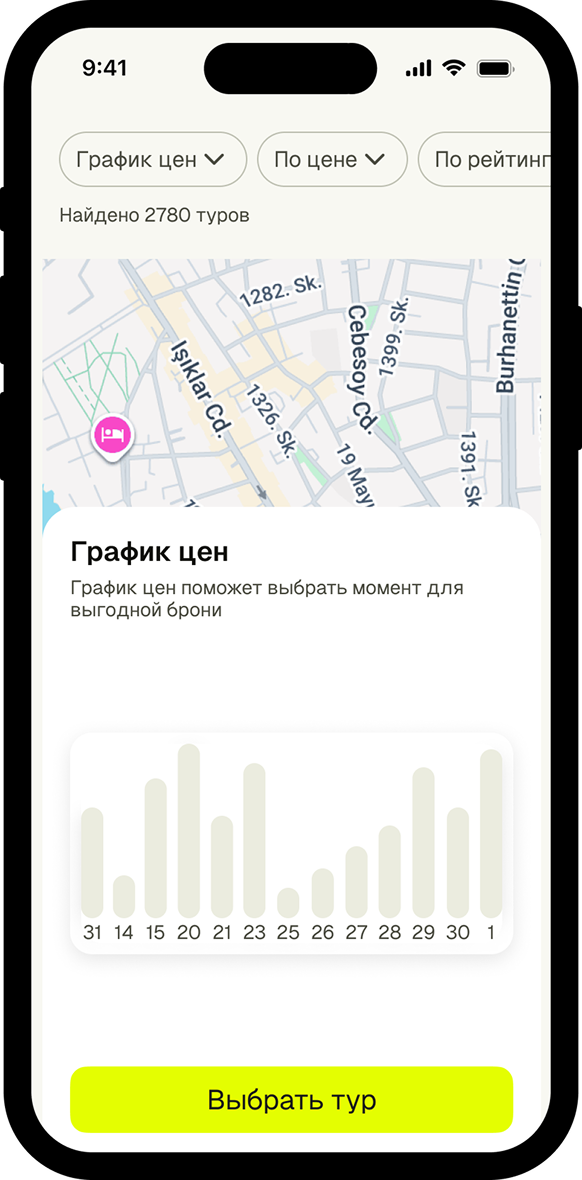 Мобильный экран: график цен