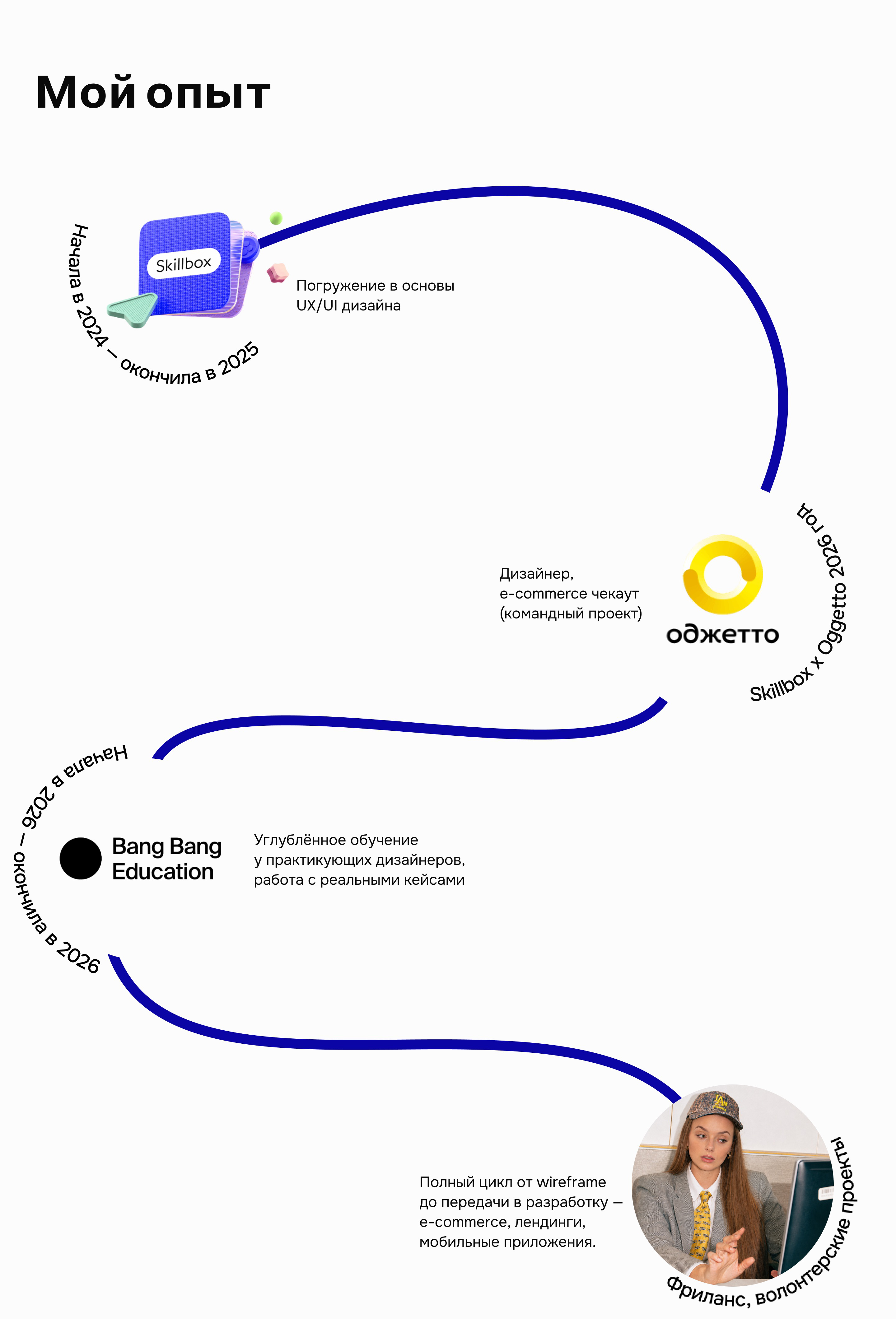 Таймлайн опыта: Skillbox → Oggetto → Bang Bang Education → фриланс